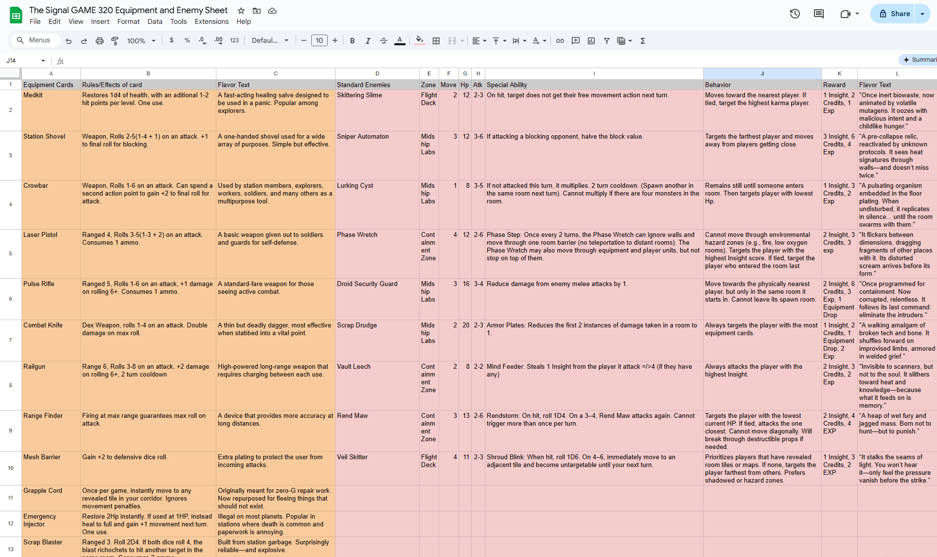 The Signal equipment and enemy sheet