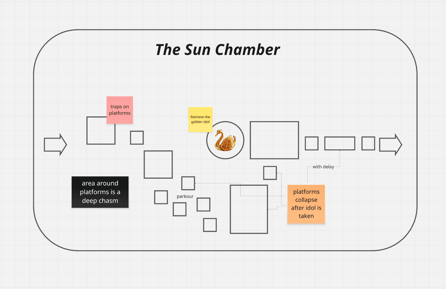 Sun Chamber top-down design layout with platform positions and puzzle flow