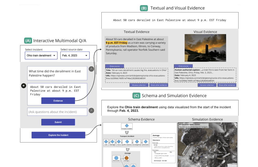 MUMOSA dashboard figure showing question answering, evidence panels, schema graphs, and simulation evidence