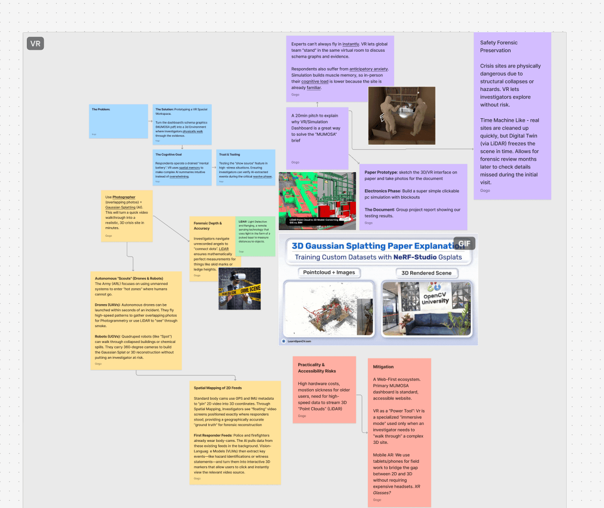 Planning board showing the VR cluster with cognitive goals, risks, and mitigation strategies